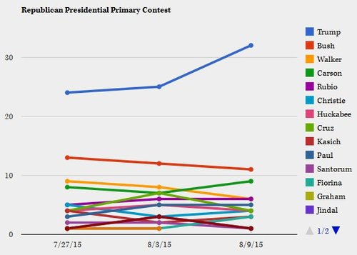 morning-consult-poll-2015-aug-91