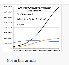 Not in this article
