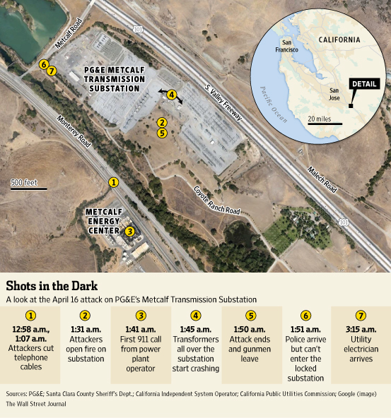 California Power Station Attack Timeline